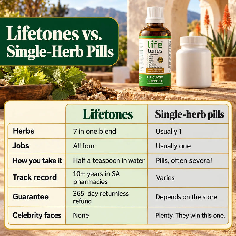 Lifetones compared with single-herb pills: herbs, jobs, how you take it, track record and guarantee