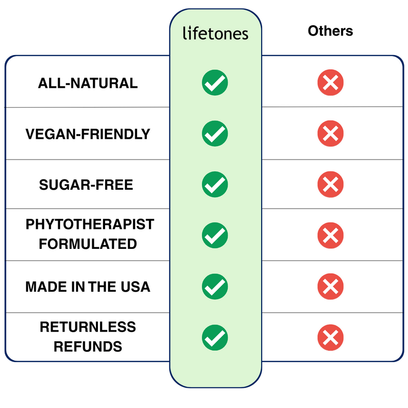 Usage Image