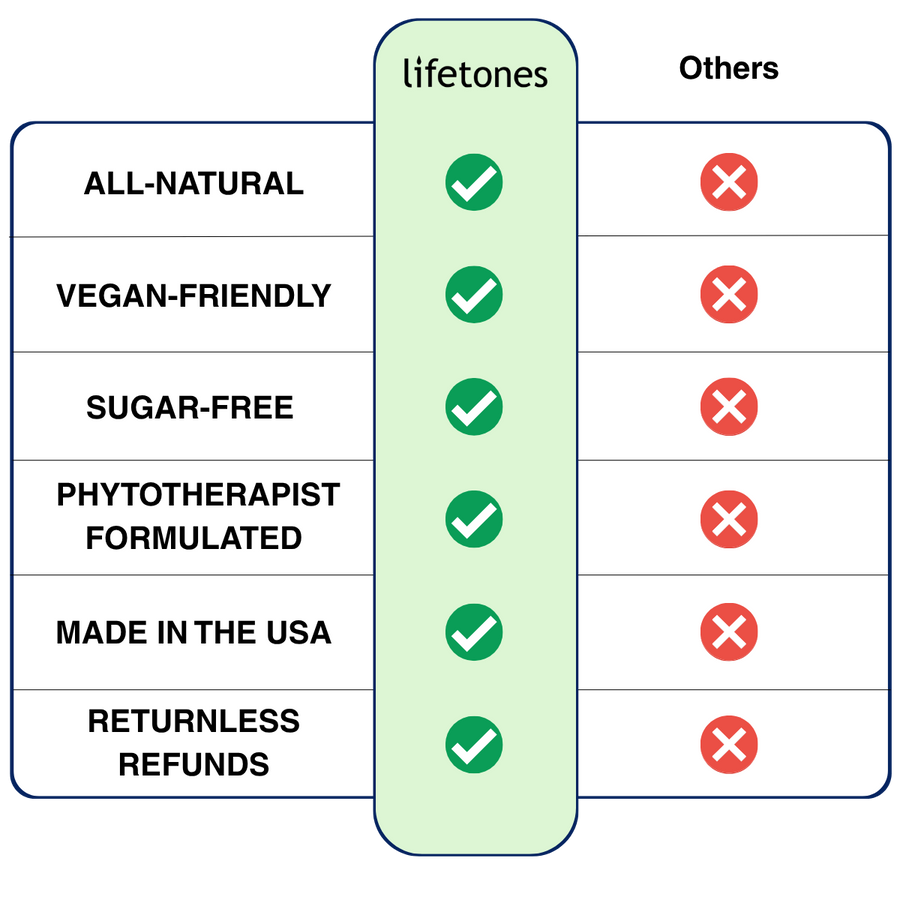 Lifetones compared to other uric acid products